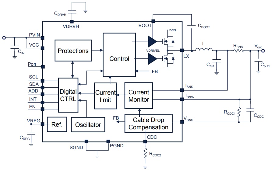 Schéma de principe - STMicroelectronics Convertisseur Buck synchrone programmable STPD01